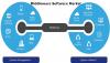 Photo for Middleware Software Market Opportunity And Industry Expansion Strategies 2026