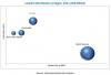 Photo for Levulinic Acid : Estimated Addressable Market By 2021