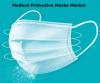 Photo for Medical Protective Masks Market | Top Manufacturers, Consumption, Growth And Forecast To 2028