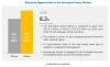 Photo for Aerospace Foams Market is projected to reach $6.5 Billion, at a CAGR of 8.2% - Global Forecast to 2024