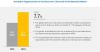 Photo for Electronic Chemicals and Materials Market is projected to reach $81.6 Billion, at a CAGR of 7.7% - Global Forecast to 2024