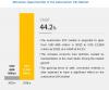 Photo for Automotive V2X Market | Latest Development and Industry Trends By 2028