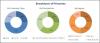Photo for Real World Evidence Solutions Market Growing Opportunity and Challenges for New Market Entrants