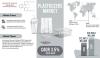 Photo for What Factors are Powering over $16,000.0 Million Revenue in Global Plasticizers Market in 2024?