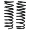 Photo for Automotive Coil Spring Market 2020: Industry Growth, Trends and Research Report, To 2025