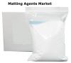 Photo for Matting Agents Market Demands, Types And Projected Industry Size & Shares 2026