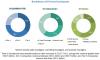 Photo for European region is projected to lead the returnable packaging market