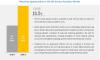 Photo for Early impacts of COVID-19 on Life Science Analytics Market