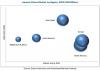 Photo for In-depth Analysis of the COVID-19 Impact on Aerosol Valves Market