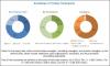 Photo for Healthcare Fraud Analytics Market worth USD 4.6 billion by 2025, at a CAGR of 29.8%