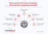 Photo for How can eCommerce companies thrive in this competitive market?