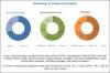 Photo for Early impacts of COVID-19 on Tissue Diagnostics Market – Exclusive Report by MarketsandMarkets™