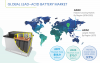 Photo for Increasing Sale of Electric Vehicles Driving Lead-Acid Battery Market Growth