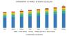 Photo for APAC is estimated to be the largest market for Refrigeration Oil