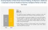 Photo for How Business Intelligence Reshaping The Global Healthcare Industry ROI
