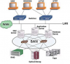 Photo for Storage Area Network (SAN) Solutions Market | Entry and Investment Feasibility Report