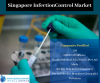 Photo for Singapore Infection Control Market By Knowledge Sourcing Intelligence