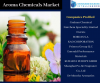 Photo for Aroma Chemicals Market By Knowledge Sourcing Intelligence