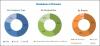 Photo for Global Cell Counting Market Growing at a CAGR of 6.8% | Leading Companies are Danaher Corporation, Thermo Fisher, BD and Merck