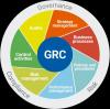 Photo for Global Enterprise Governance, Risk, and Compliance (eGRC) Market 2020 | Manufacturers, Regions, Type And Application, Forecast To 2025
