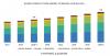 Photo for Specialty PACS Market worth USD 3.5 billion in 2024 | Leading Companies are IBM, McKesson, Philips, Sectra AB, Siemens Healthineers, and Novarad
