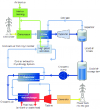 Photo for Liquid Air Energy Storage Systems Market | Main Classification, Share and Analysis