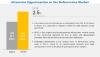 Photo for Refractories Market – Get in-depth analysis of the COVID-19 impact on the Market