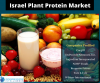 Photo for Israel Plant Protein Market Analysis By Knowledge Sourcing Intelligence