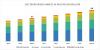 Photo for Electrophoresis Market worth USD 3.6 billion by 2025 | Leading Companies are Bio-Rad Laboratories, Thermo Fisher, Agilent Technologies, and Danaher Corporation