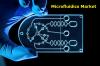 Photo for Microfluidics Market Segmentation, Opportunities, Trends & Future Scope To 2027