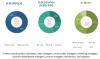 Photo for Protein Engineering Market to Receive Overwhelming Hike in Revenues by 2024