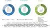 Photo for Patient Safety and Risk Management Software Market: Use of Artificial Intelligence and Predictive Analytics for Patient Safety