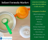 Photo for Infant Formula Market By Knowledge Sourcing Intelligence