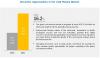 Photo for Cold Plasma Market: Rapid Growth in Application of Cold Plasma Technology