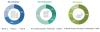Photo for Bed Monitoring System & Baby Monitoring System Market worth $1.9 Billion by 2024