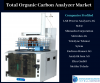 Photo for Total Organic Carbon Analyzer Market Analysis By Knowledge Sourcing Intelligence