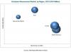 Photo for Creatinine Measurement Market: High Growth Potential in Emerging Economies