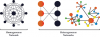Photo for Global Heterogeneous Networks Market 2020 | Manufacturers, Regions, Type And Application, Forecast To 2025