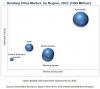 Photo for Bonding Films Market by Type (Epoxy, Acrylic, Polyurethane), Technology (Thermally Cured, Pressure Cured), End-Use Industry (Electrical & Electronics, Transportation, Packaging), Region - Global Forecast to 2022