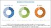 Photo for Healthcare Asset Management Market: Acceptance of Asset Management Solutions in the Pharmaceutical Industry