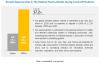 Photo for COVID-19 Impact On Medical Plastics Market worth $29.4 billion by 2021