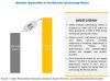 Photo for Molecular Spectroscopy Market: Pharmaceutical Industry is The Future of Global Market