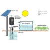 Photo for Solar Pump Inverter Market 2020 Top Comapny Profiles with Forecast Till 2025