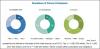Photo for Safety Switch Market worth 1.55 Billion USD by 2023
