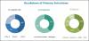 Photo for Depth Sensing Market worth 7.72 Billion USD by 2023