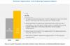 Photo for Endoscopy Equipment Market Growth, Size, Share and Forecast