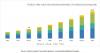 Photo for Speech and Voice Recognition Market worth $24.9 billion by 2025
