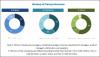 Photo for Sepsis Diagnostics Market: Development of Rapid Diagnostic/Poc Techniques for Early Sepsis Diagnosis