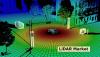 Photo for Global LiDAR Market Sales, Growth, Outlook, Segment And Competitive Forecast To 2027