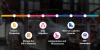 Photo for RPA Use Cases and Benefits: Redefining the Progress of Manufacturing Sector with RPA!